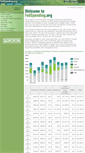 Mobile Screenshot of fedspending.org